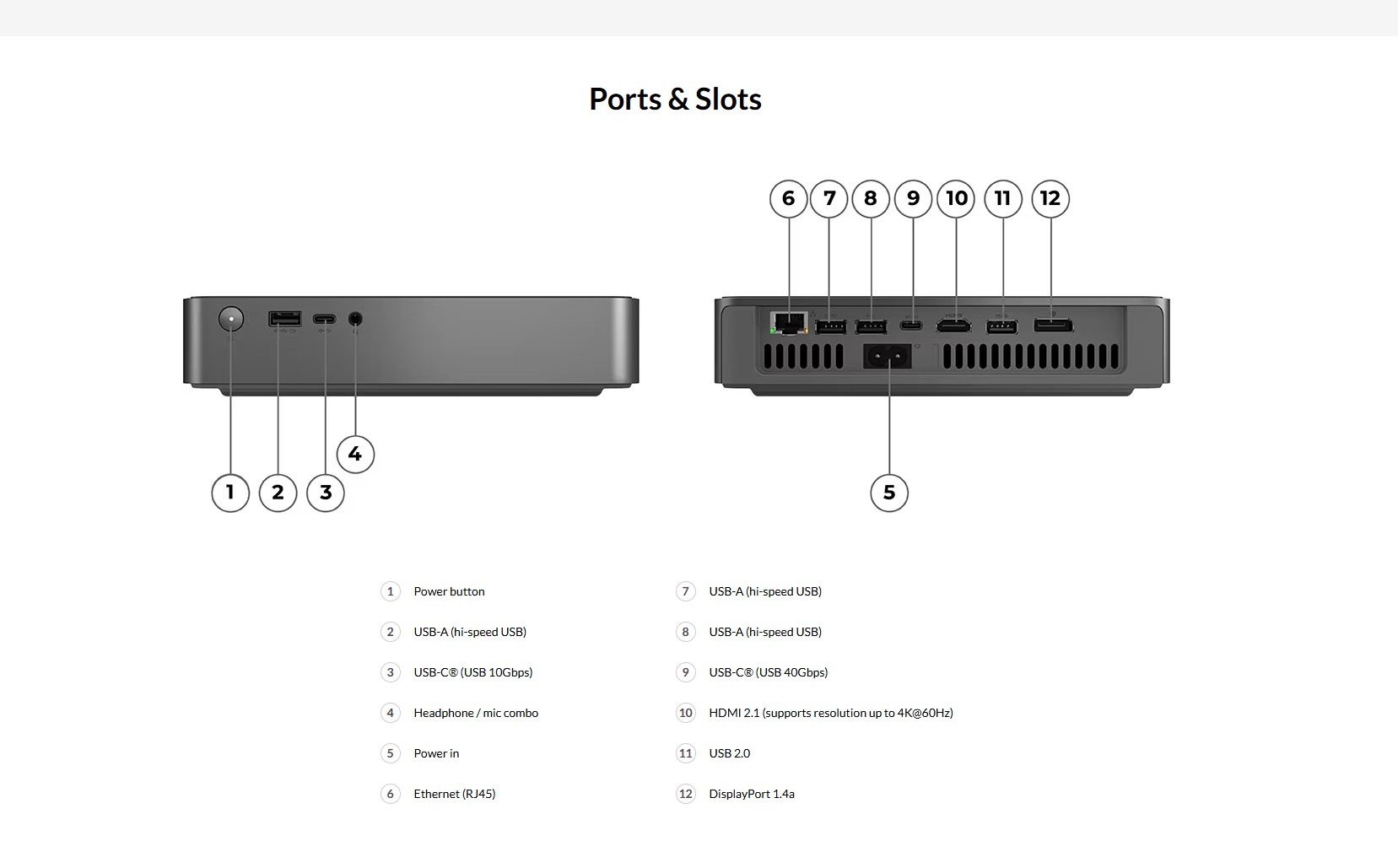 lenovo Mini X Ports
