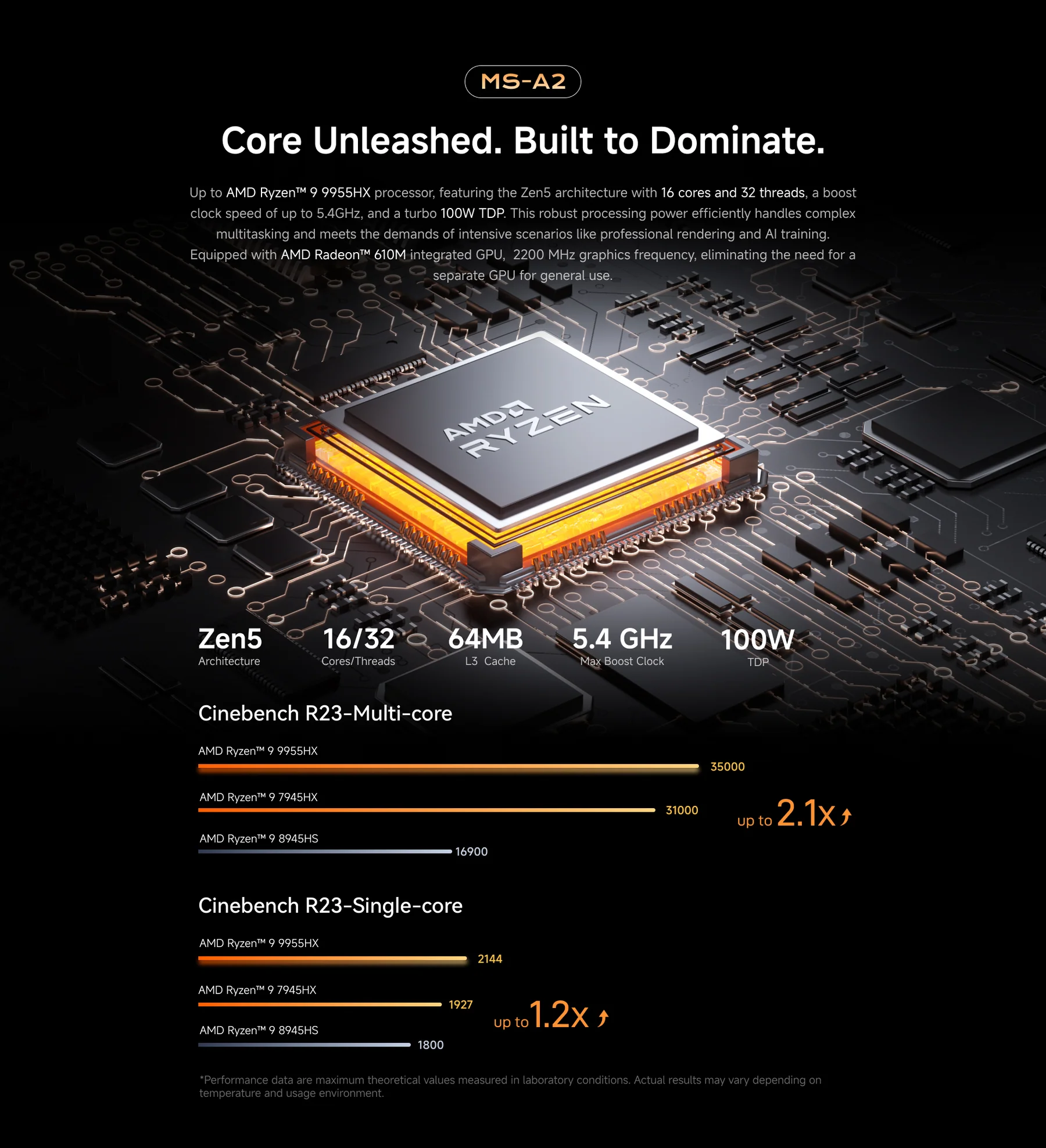  Minisforum MS-A2 AMD Ryzen HX processors